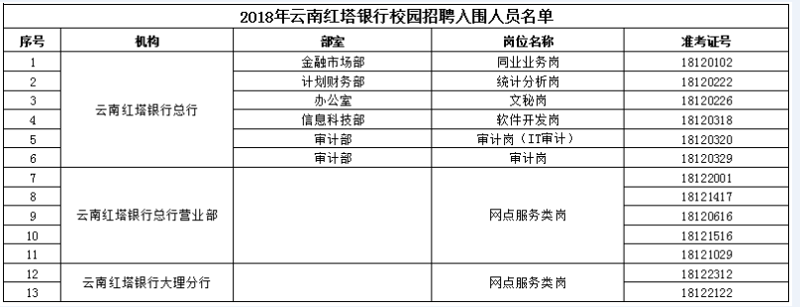 大理张尧贵：如何在数字化时代引领企业变革